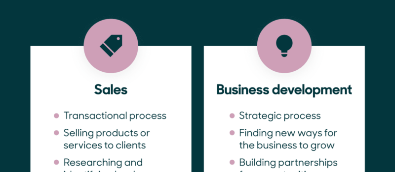 What is Business Development?